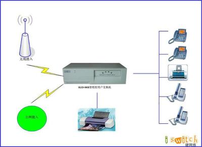 集團(tuán)電話安裝報(bào)價(jià)、圖片、行情_集團(tuán)電話安裝最新價(jià)格_南寧曉智科技報(bào)價(jià)