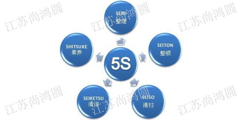 江蘇尚鴻圓企業(yè)管理咨詢 一站式專業(yè)服務(wù)，助力企業(yè)合規(guī)與發(fā)展